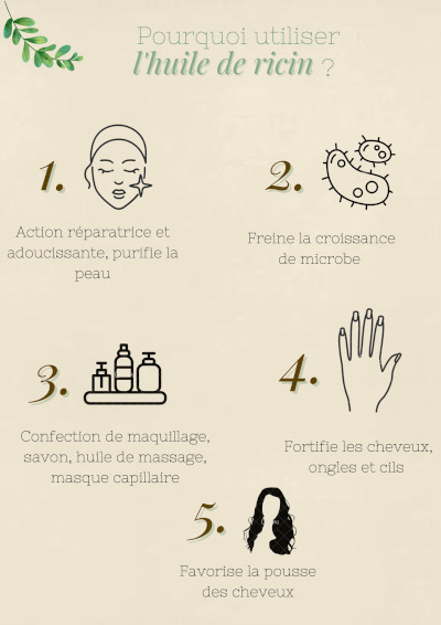 Huile de ricin pour usage peau avec prudence