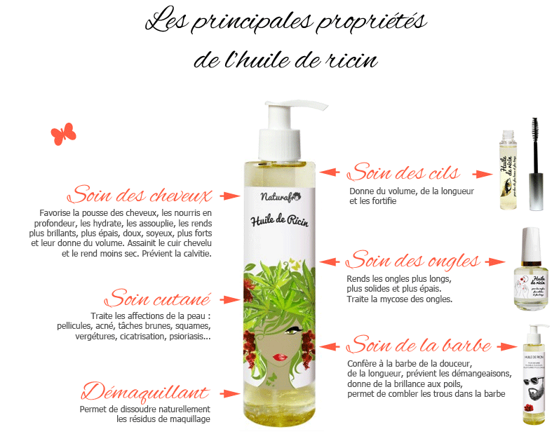 Conseils d’utilisation de l’huile de ricin